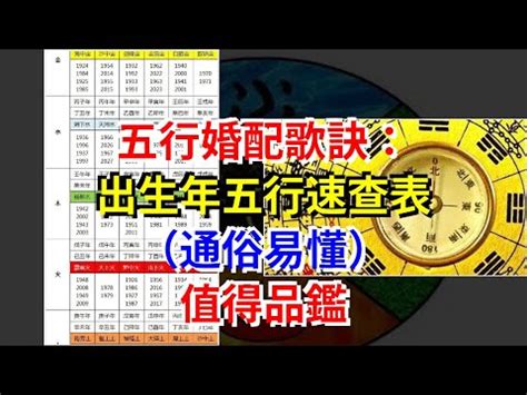 五行占卜|生辰八字查詢，生辰八字五行查詢，五行屬性查詢